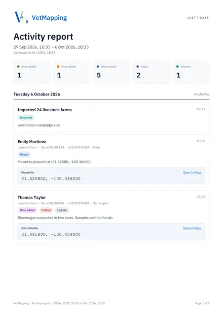 The PDF: totals, then every activity by day, with the new coordinates of each move and a map link.