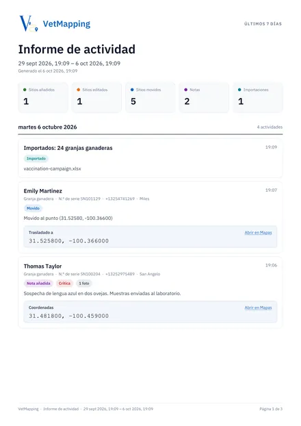 El PDF: totales y luego cada actividad por día, con las nuevas coordenadas de cada traslado y un enlace al mapa.