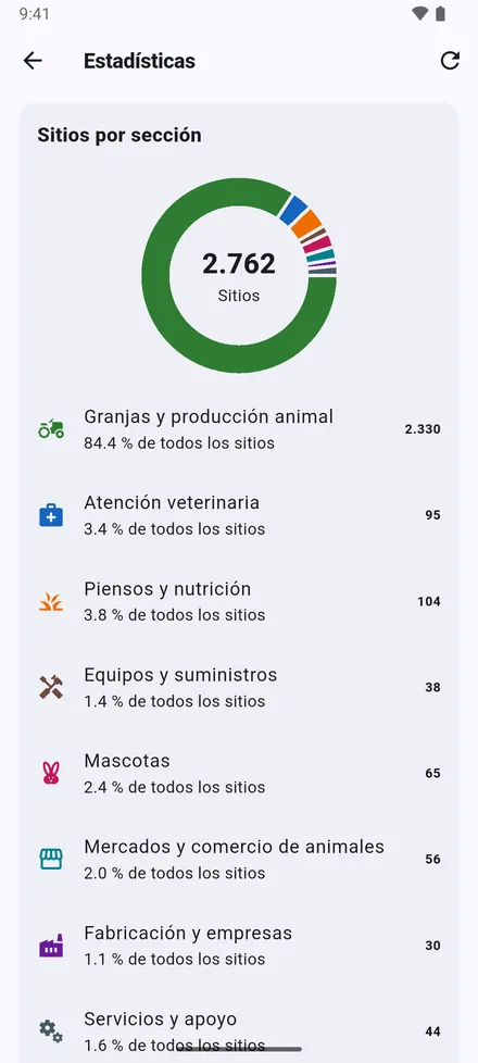 Estadísticas, arriba en la pantalla de inicio: cuántos sitios tiene, por sección y por tipo.