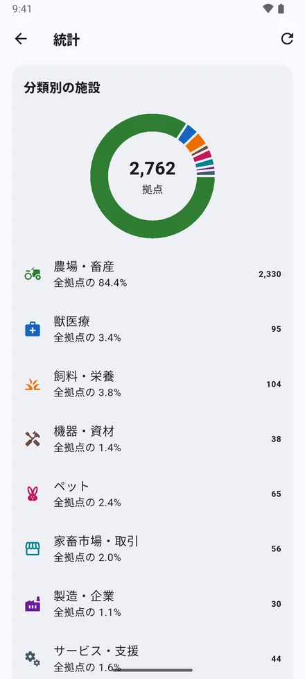 ホーム画面上部の 統計：カテゴリ別・種類別の地点数。