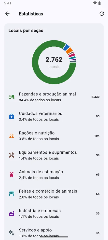 Estatísticas, no topo da tela inicial: quantos locais você tem, por seção e por tipo.