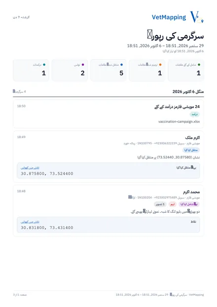 PDF: کل تعداد، پھر دن بہ دن ہر سرگرمی، ہر منتقلی کے نئے نقاط اور نقشے کے لنک کے ساتھ۔