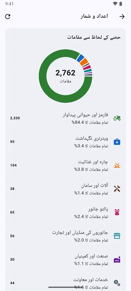 مرکزی اسکرین کے اوپر اعداد و شمار: آپ کے مقامات کی تعداد، حصے اور قسم کے لحاظ سے۔