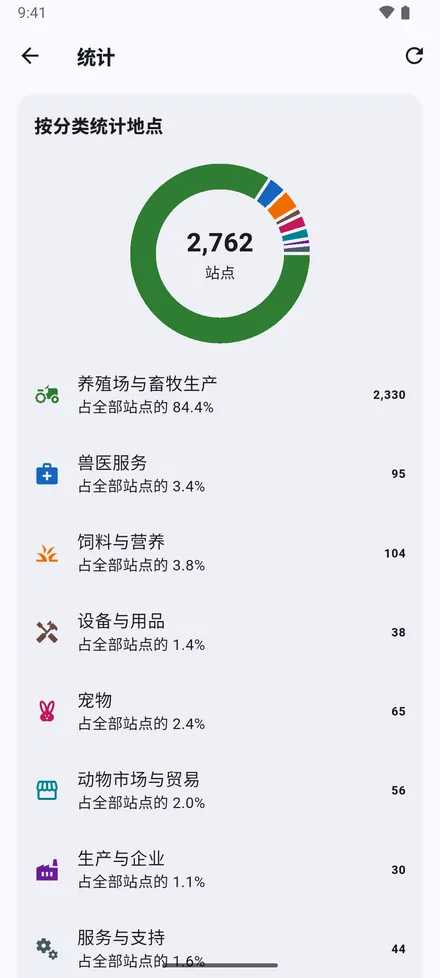 主屏幕顶部的 统计：按分类和类型统计的地点数量。